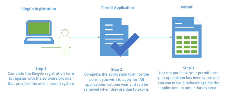 Permit Info Image